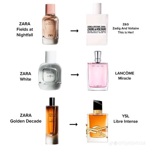 best perfume dupes 2019|best zara perfume dupes.